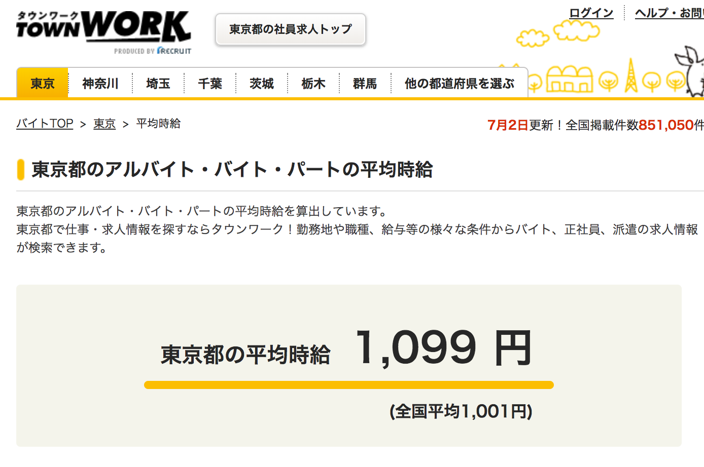 東京都の平均時給 1099円 |タウンワーク