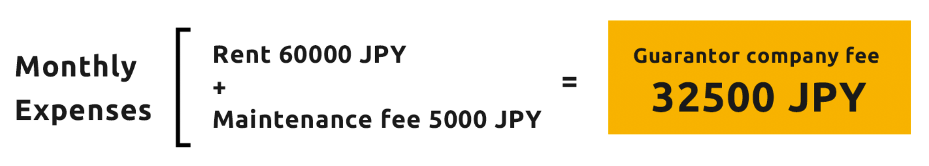 Monthly Expenses （Rent 60000 JPY+Maintenance fee 5000 JPY）=Guarantor company fee 32500 JPY